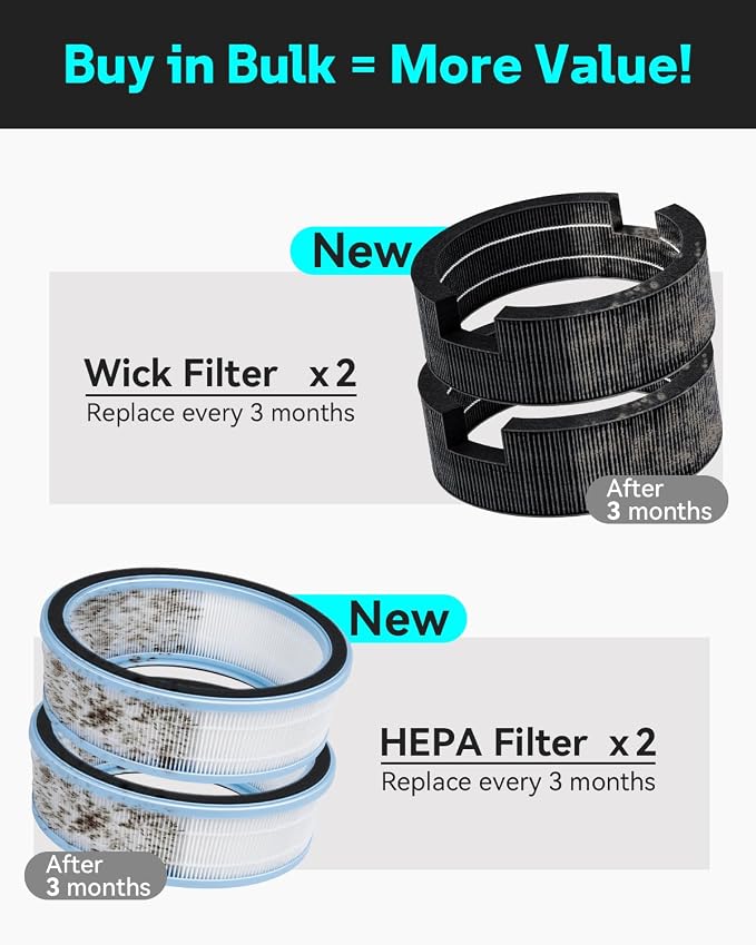 Leemone Replacement HEPA Filters & Wick Filters Compatible - Image 6