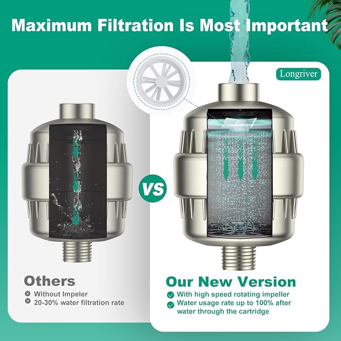 R7 Shower Filter High Put Shower Water Filter - Image 5