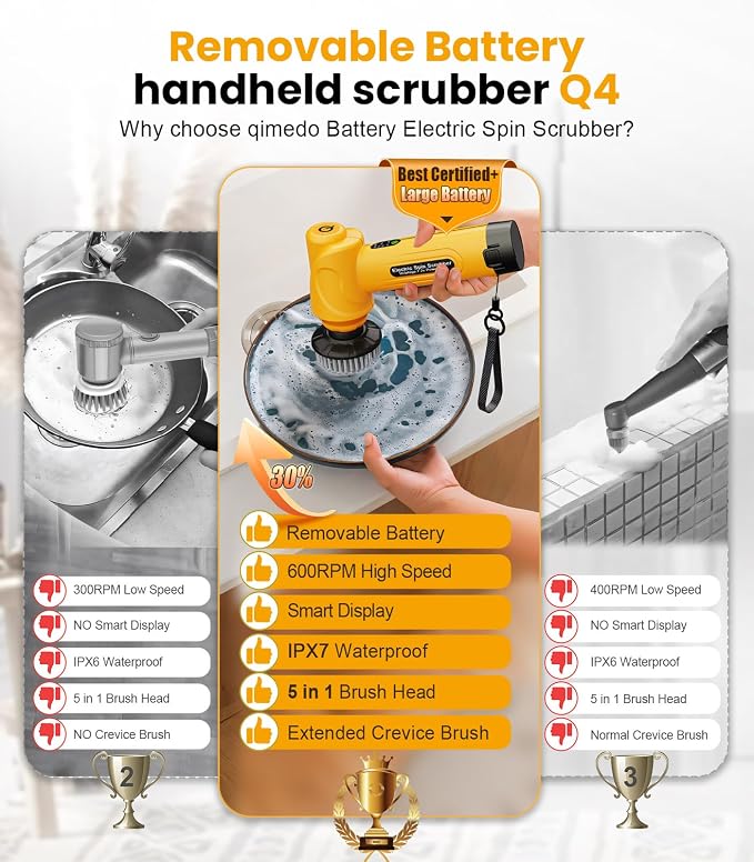 qimedo Battery Electric Spin Scrubber Q4, 800RPM Handheld Scrubber - Image 3