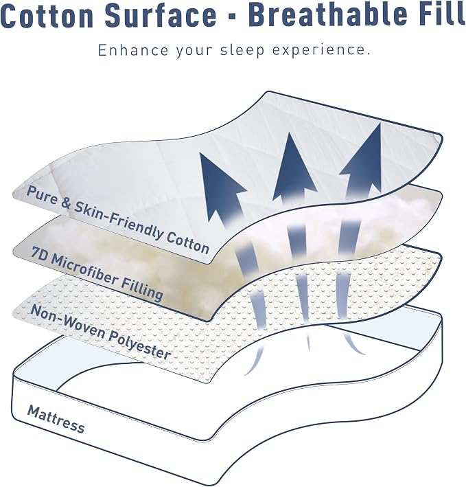 Sunflower Queen Mattress Pad, Hypoallergenic Cotton Mattress Cover, 18-22" - Image 4