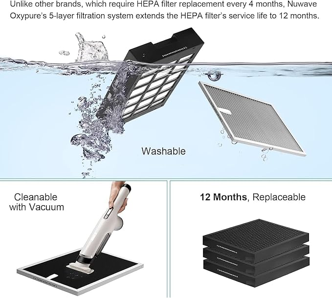 Nuwave OxyPure Ultra Clean Air Purifiers - Image 5