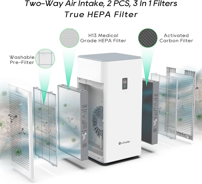 Y1000 Air Purifier Replacement Filter, 2-in-1 H13 True HEPA and High-Efficiency - Image 4