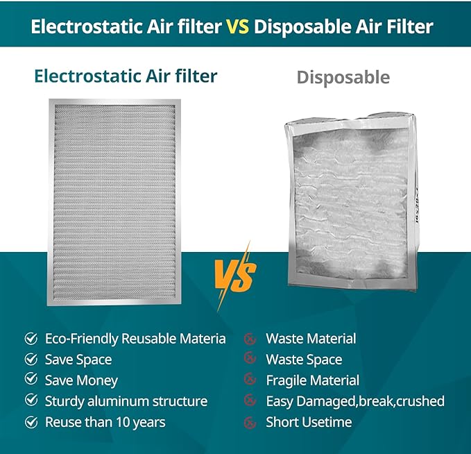 Torjim 20x30x1 Air Filter-MERV8, Washable & Reusable Electrostatic Air Filter - Image 5