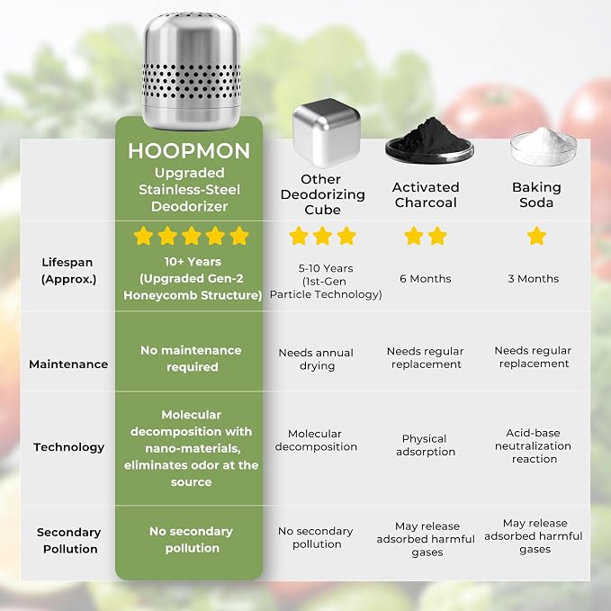 Upgraded Refrigerator Deodorizer – Lasts - Image 6