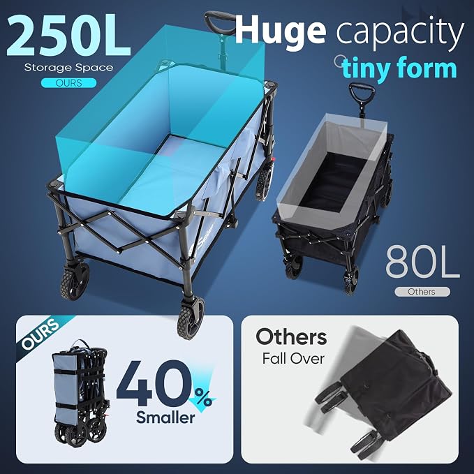 Sekey Collapsible Foldable Wagon - Image 2