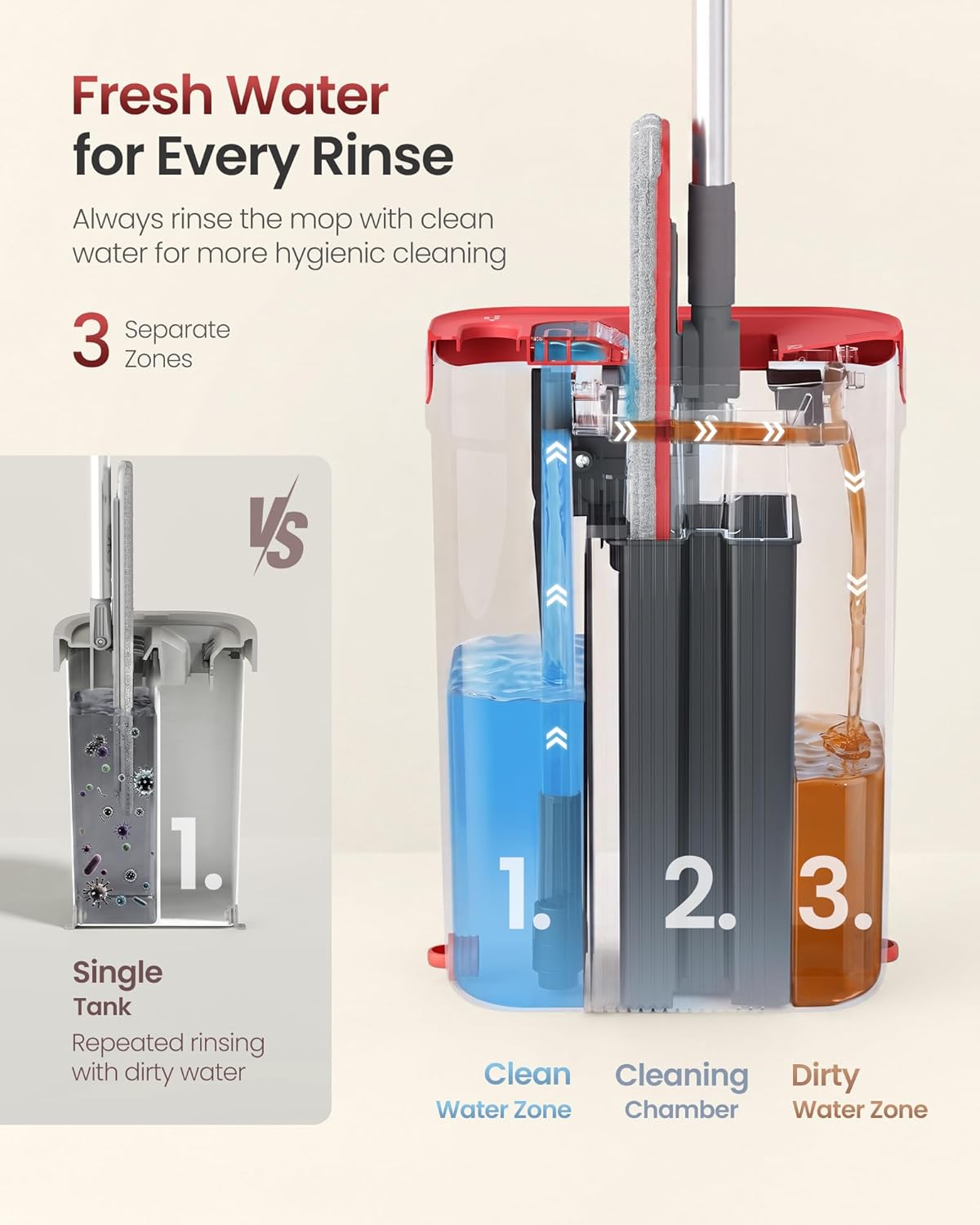 SONGMICS Mop and Bucket Set, Flat Mop with 3-Chamber Clean & Dirty Water Separation System, Wringer Bucket, 360° Rotating Head, 4 Microfiber Pads, Gray and Red ULMB001GT04