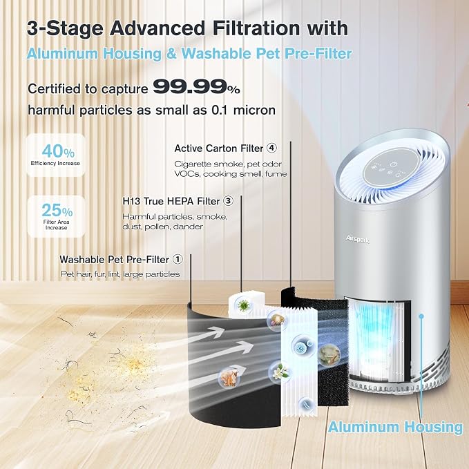Aluminum Housing Air Purifiers for Home Bedroom Cover 1375ft². Washable - Image 3
