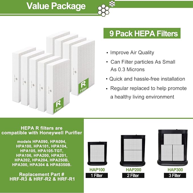 Smilyan 9 Pack Hpa300 HEPA Replacement Filter R - Image 5