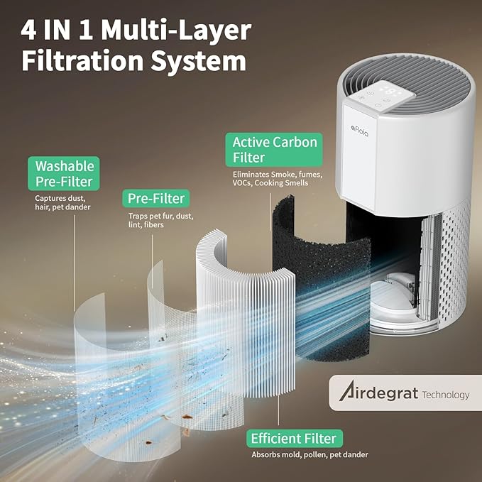 Afloia Air Purifier for Home, 4-in-1 Washable Filter for Allergies, Covers Up - Image 3