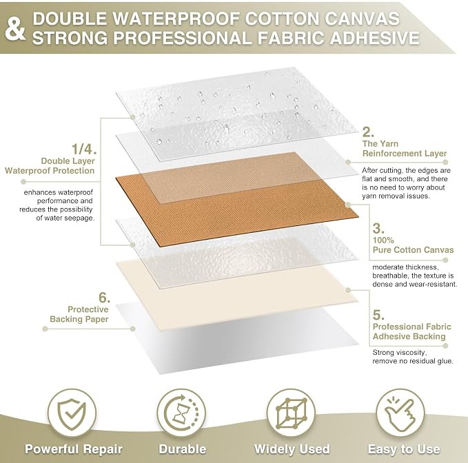 Canvas Repair Tape 4×70 Inch Waterproof Self-Adhesive Fabric Repair Patch - Image 2