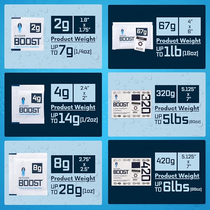 Integra Boost 2-Way Humidity Control Pack – Patented Technology - Image 11
