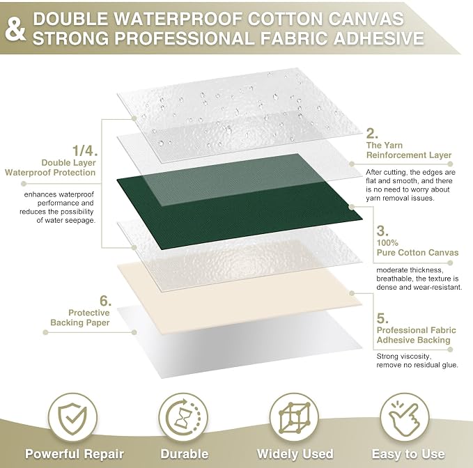 Canvas Repair Tape 4×70 Inch Waterproof Self-Adhesive Fabric Repair Patch - Image 2