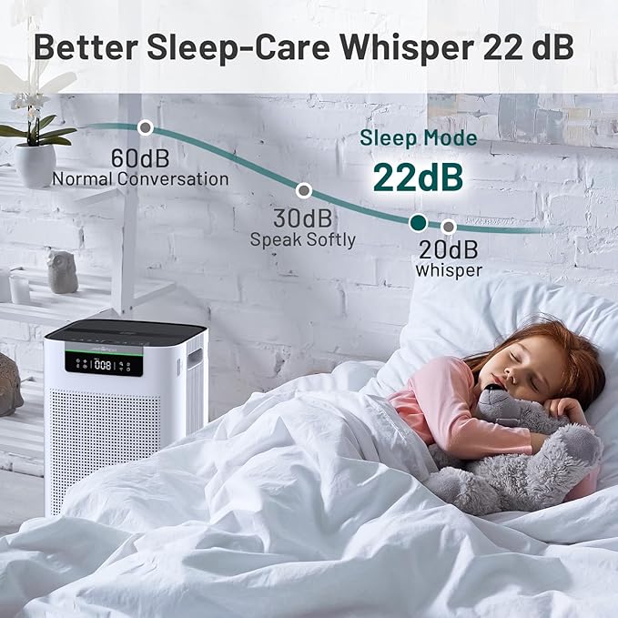 Jafända Air Purifier for Home Large Room 3800 ft², APP & Alexa, Ture HEPA - Image 6