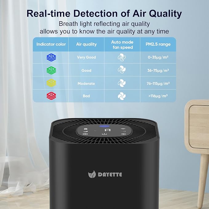 Dayette Air Purifiers for Home Bedroom Up to 2200 Sq Ft，H14 True HEPA Filter - Image 6