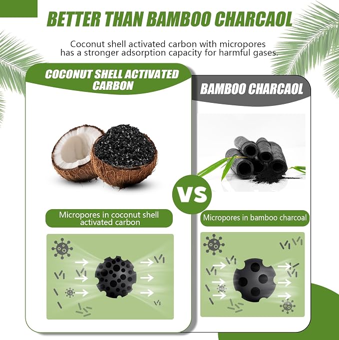 Activated Charcoal Odor Absorber, Odor Eliminator - Image 5
