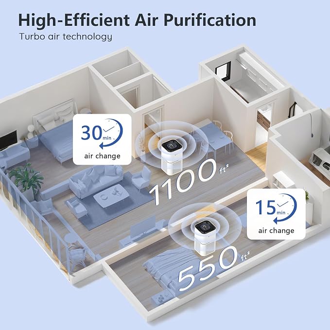 HEPA 14 Air Purifiers for Home Large Room Up to 2200ft², DAYETTE Air Purifiers - Image 3