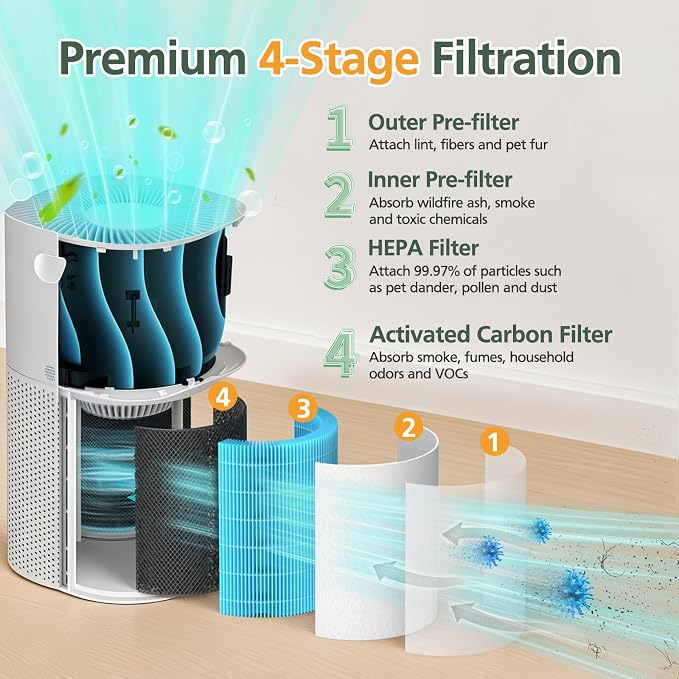 Core 600S Smoke Remover Replacement Filt-er Compatible - Image 3