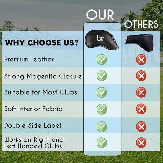 Premium Magnetic Leather Iron and Wedge Golf Club Head Covers | Set of 10 | - Image 3