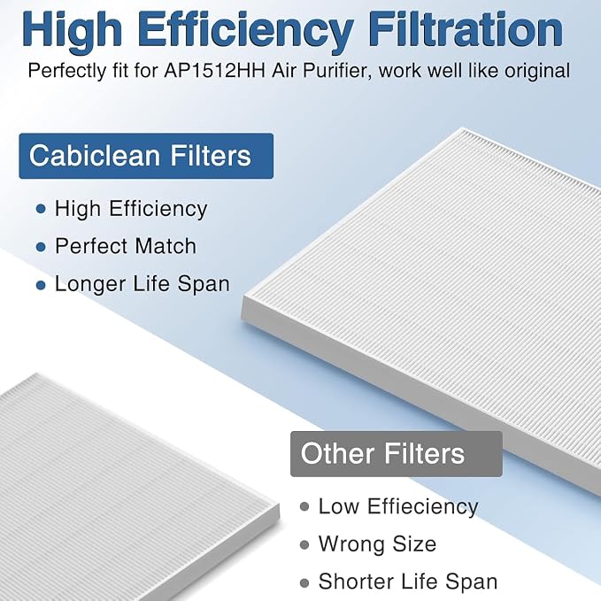 AP-1512HH HEPA Replacement Filter - Image 6