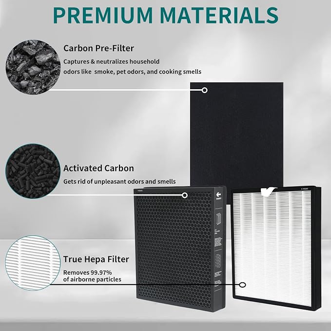 HPA5300B True HEPA Replacement FilterCompatible - Image 2