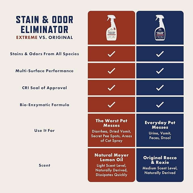 Rocco & Roxie Extreme Stain & Odor Eliminator - Image 2