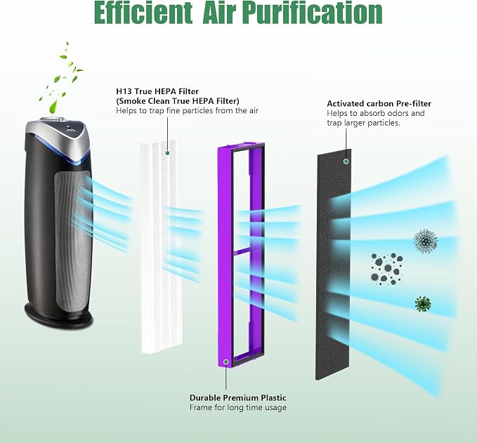 4 Packs FLT4850PT FLT4825 HEPA Filter b Replacement Pet Compatible - Image 3