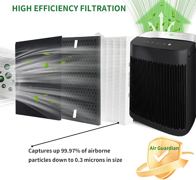 HPA5200B/HPA5250Air Purifier Replacement HEPA Filter Kit Compatible - Image 3