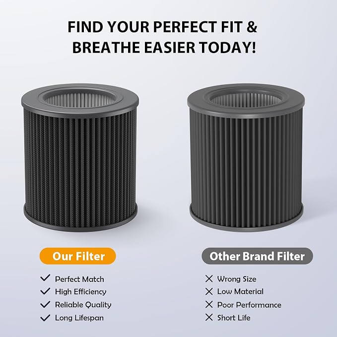 2 Pack Air Mini PECO-HEPA Replacement Filter Compatible - Image 4