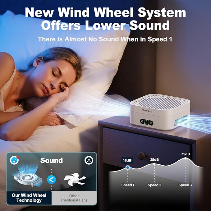 Air Purifiers for Home – True HEPA Air Purifier for Pets, Smoke & Allergies | - Image 7
