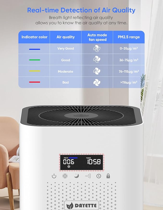 Dayette Air Purifiers for Home Large Room up to 3000 Sq Ft, CARD Upgrade to 500 - Image 4