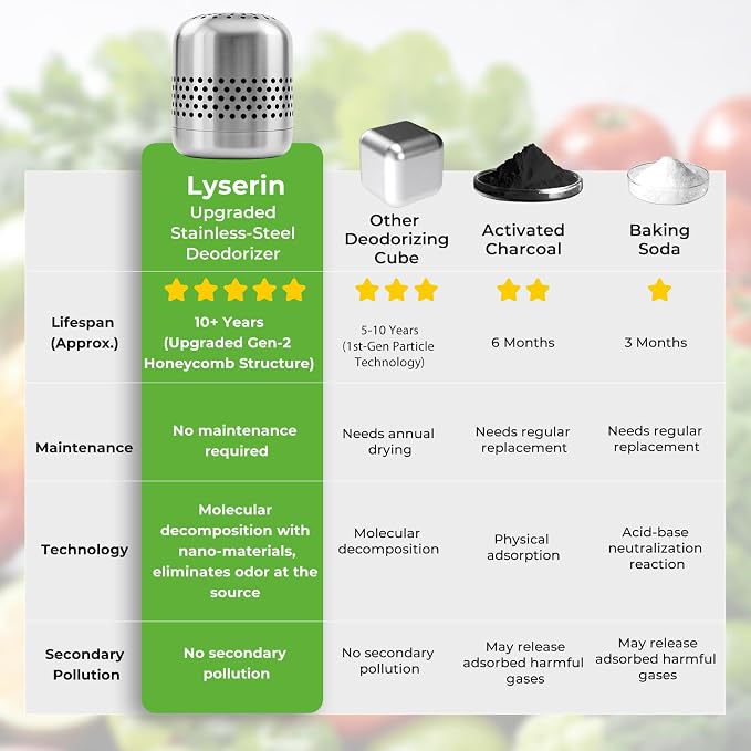 Refrigerator Deodorizer – Lasts - Image 6