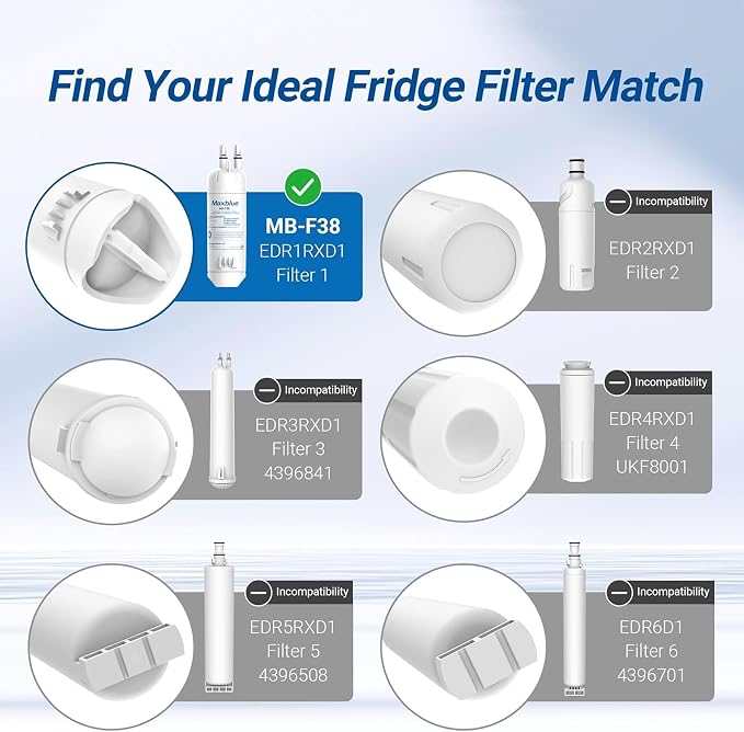 Maxblue EDR1RXD1 Replacement for Everydrop® Filter 1, Whirlpool® W10295370A - Image 2
