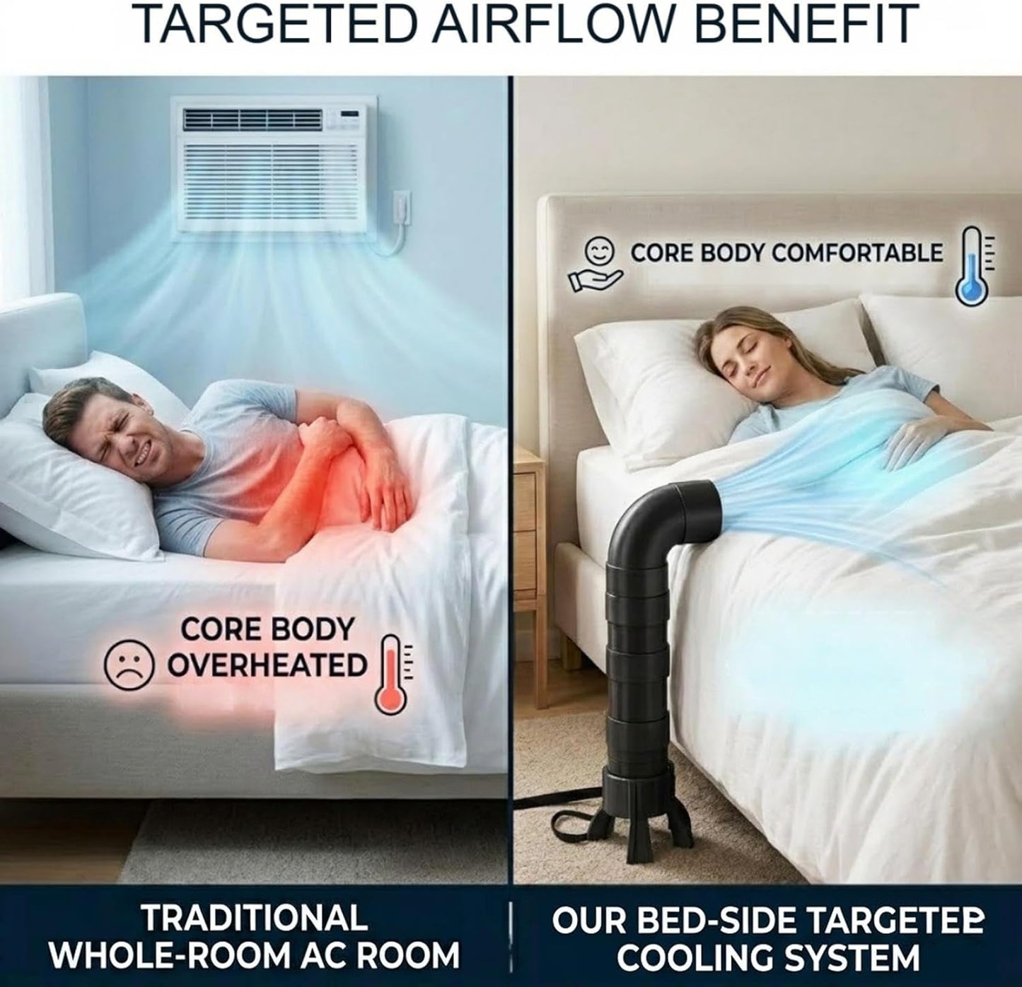 Bed Cooling Fan System for Night Sweats, Under Sheet Bed Fan for Hot Sleepers, Adjustable Bed Fan Cooling System with Powerful Airflow, Bed Cooling Fans for Cooler Sleep
