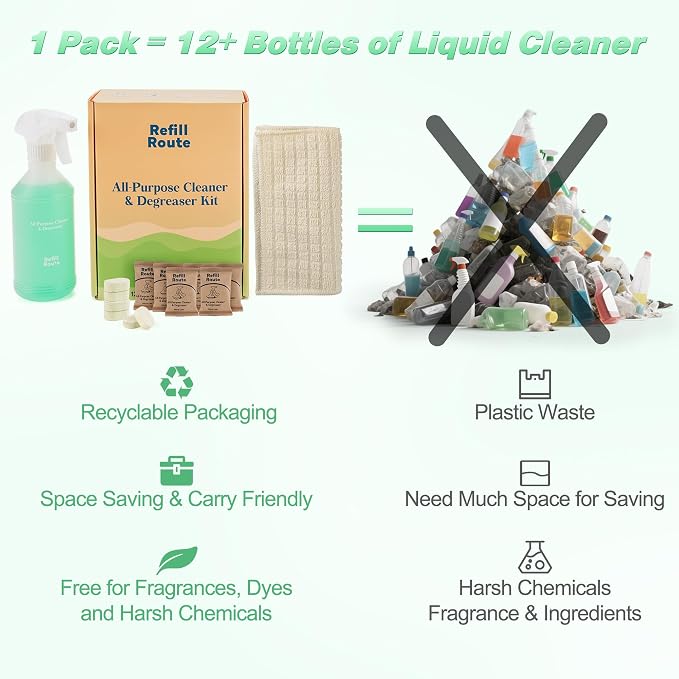 Kitchen Cleaner Spray, All Purpose Cleaner Kit, StoveTop Cleaner, Countertops - Image 7