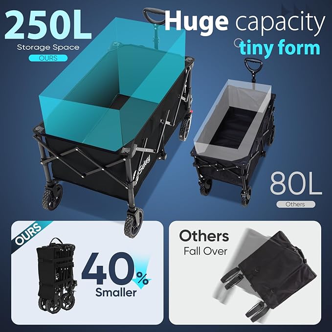 Sekey Collapsible Foldable Wagon - Image 2