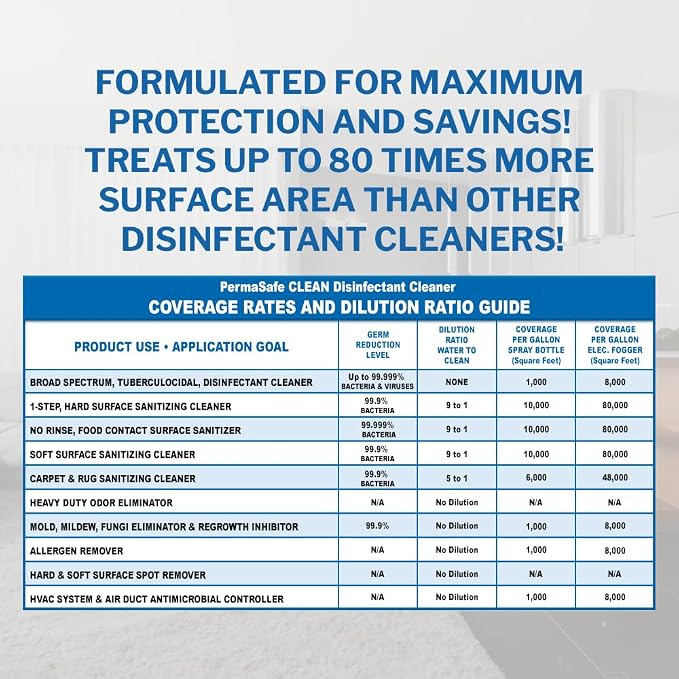PermaSafe CLEAN, All-Purpose Hospital Disinfectant Cleaner; No Rinse, Soft & - Image 7