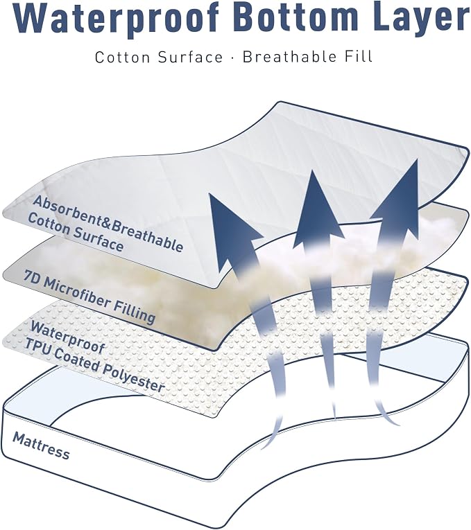Sunflower Quilted Twin Mattress Protector, Mattress Pad Twin College Dorm - Image 3