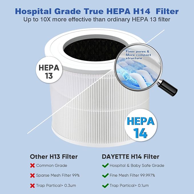 Dayette Air Purifiers for Home Bedroom Up to 2200 Sq Ft，H14 True HEPA Filter - Image 2