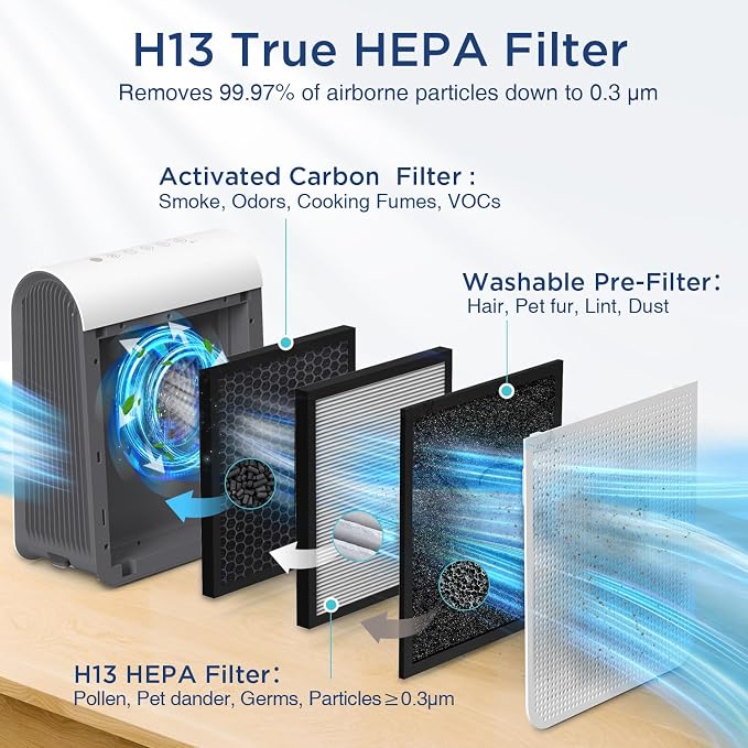 Air Purifiers for Home Large Room Up to 2590 ft² - Image 6