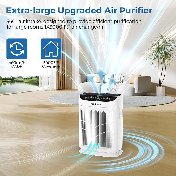 Air Purifiers for Home Large Room up to 3000 Ft², ZXBEER HEPA Double-Sided Air - Image 7