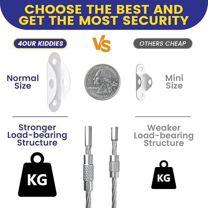 4our Kiddies 10 Pack Furniture Anchors - Image 4