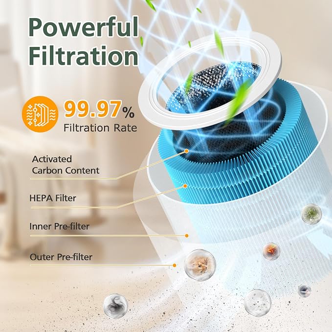 Core 600S Smoke Remover Replacement Filt-er Compatible - Image 4