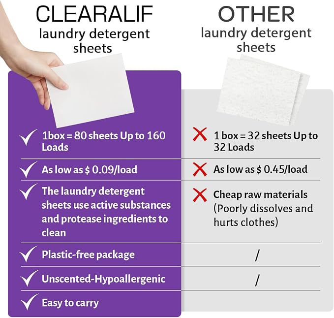CLEARALIF Laundry Detergent Sheets, 64 Load - Image 4