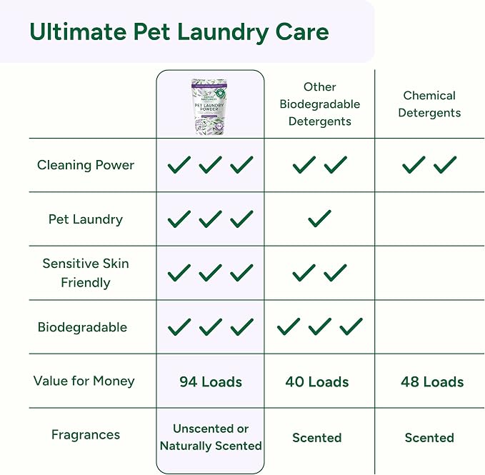 Good Natured Brand | Pet Stain & Odor Remover - Image 7