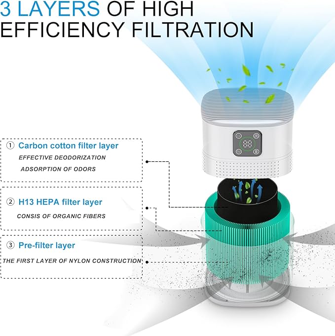 Air Purifiers for Bedroom, Honeyuan H13 HEPA Air Purifier for Home Large Room - Image 2