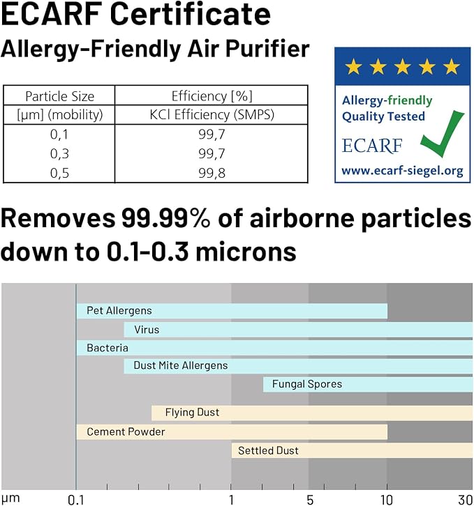 Jafända Air Purifiers for Home Office 4575 ft², APP & Alexa, Ture HEPA 13 - Image 5