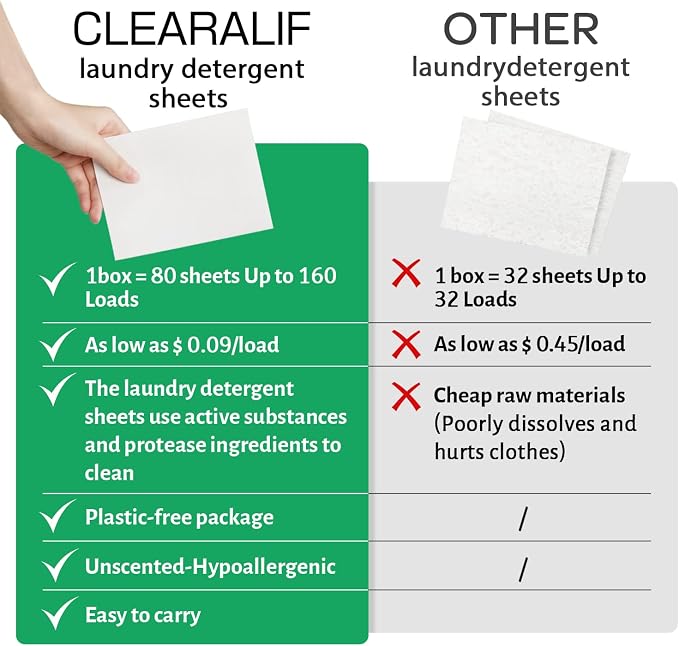 CLEARALIF Laundry Detergent Sheets up to 160 Loads, Laundry Detergent Strips - Image 5