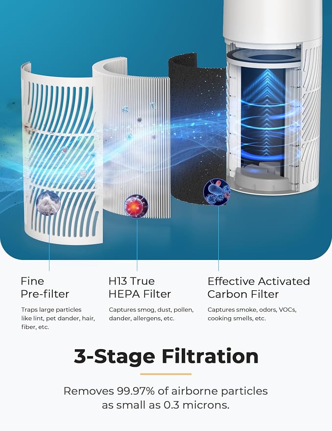 Nuwave Oxypure Air Purifiers 3XL H13 HEPA Filter - Image 4
