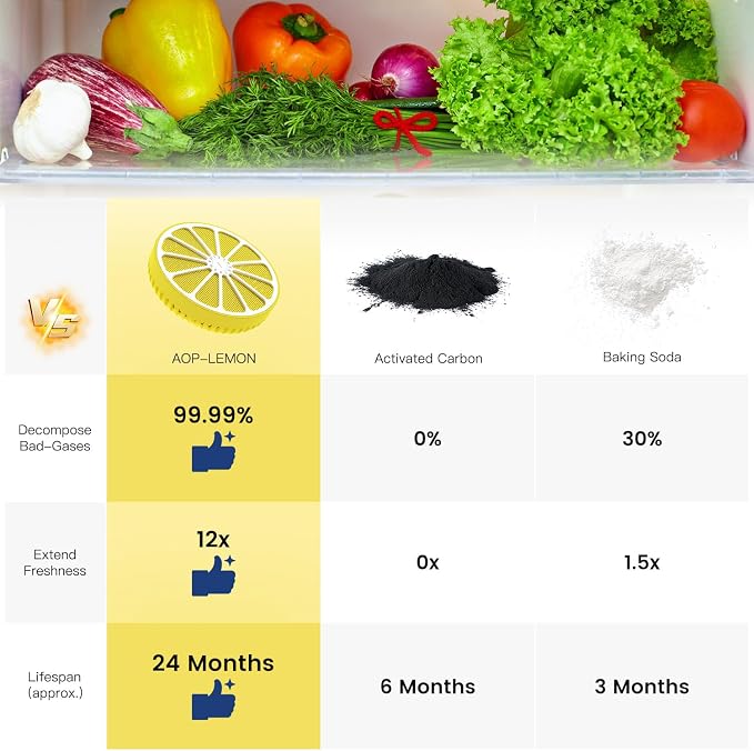 Refrigerator Deodorizer for Kitchen & Small Spaces, 2 Years Fresh Odor - Image 4