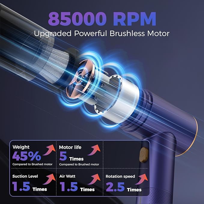 Handheld Car Vacuum Portable Cordless, 18000PA High Power Vacuum Cleaner - Image 3